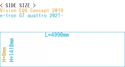 #Vision EQS Concept 2019 + e-tron GT quattro 2021-